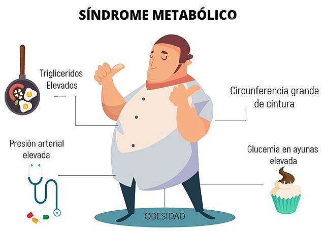 SÍNDROME METABÓLICO