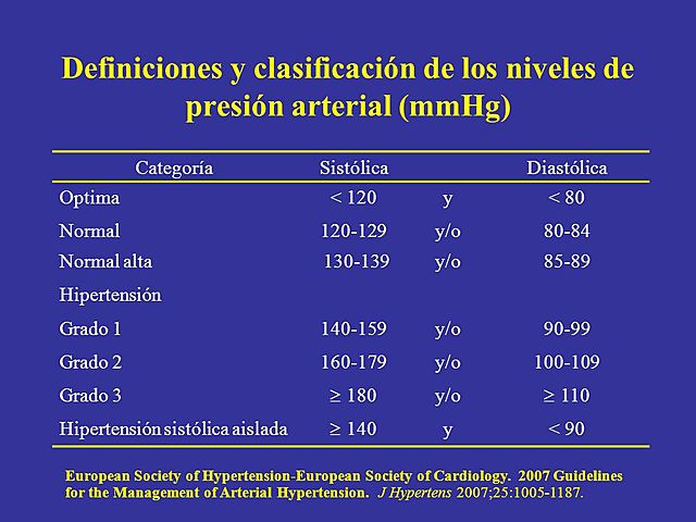 Clasificación los conceptos de presión óptima, normal y normal alta.