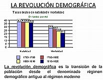 REVOLUCIÓN DEMOGRÁFICA