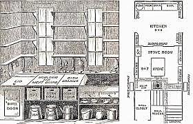 ORGANIZACIÓN COCINA