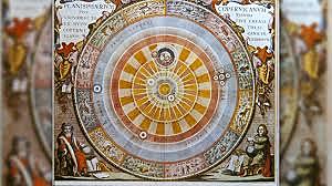 Teoría Heliocéntrica de Copérnico