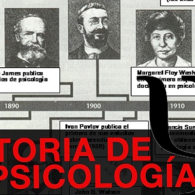 Timeline: HISTORIA DE LA PSICOLOGÍA-Actividad 2 - Línea del tiempo Parte 1