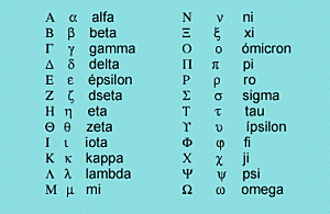 La Escritura de los Griegos