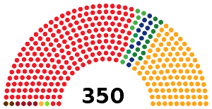 Elecciones Generales