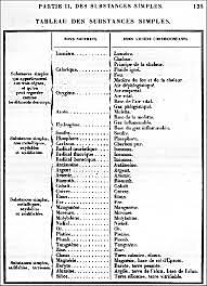 Tabla de radicales de ácidos