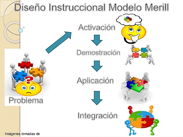 OBJETO DE CONOCIMIENTO
