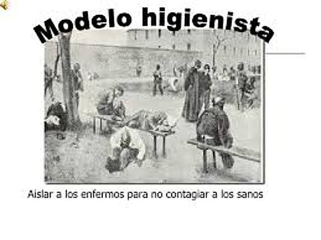 Modelo higienista