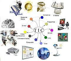 Definición de RED según UNESCO
