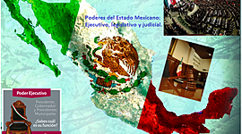 Timeline: La Estructura del Estado Mexicano