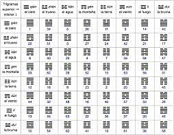 Aparece el libro de las mutaciones en donde encontramos la primera formulación del sistema binario.