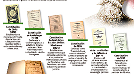 Timeline: HISTORIA DE LA CONSTITUCIÓN MEXICANA.