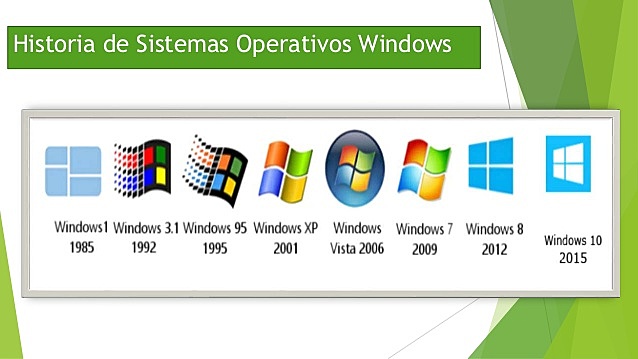 Ventajas y desventajas de Windows