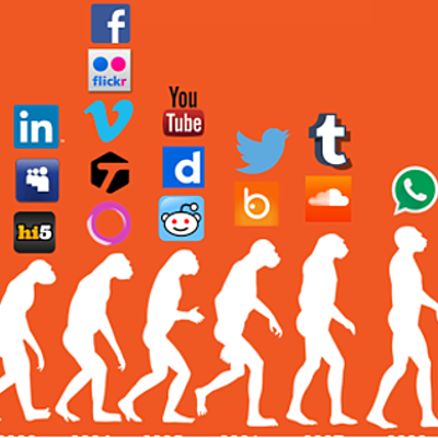 Timeline: Evolución del Concepto Recurso Educativo Digital