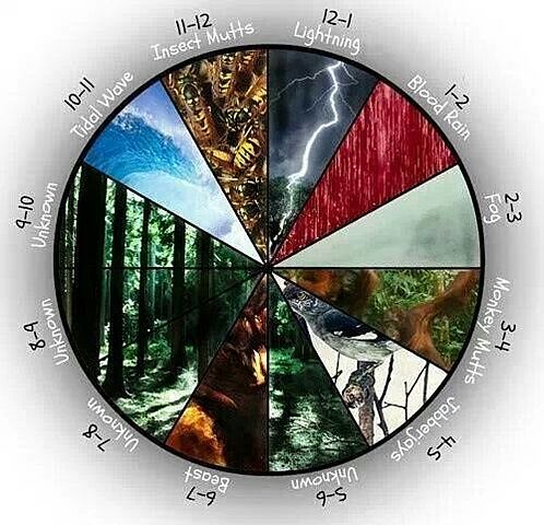 Veri sadas taevast alla