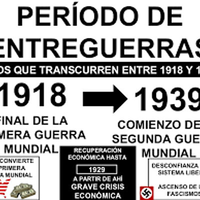 Timeline: Període d'entreguerres