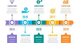 Timeline: 4B MI PRIMER TIMELINE OANA PURCEA