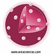Modelo atómico de Thomson