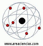 Modelo atomico de Rutherford