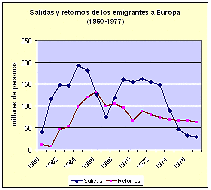 Moviments migratoris