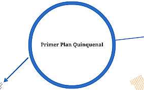 1 Plan Quinquenal