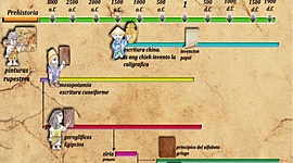 Timeline: Historia de la escritura
