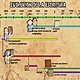 Evolucion de la escritura