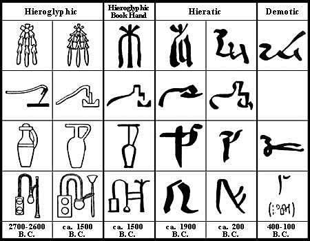 Wadi El-Hol o ‘Proto-Sinaí’