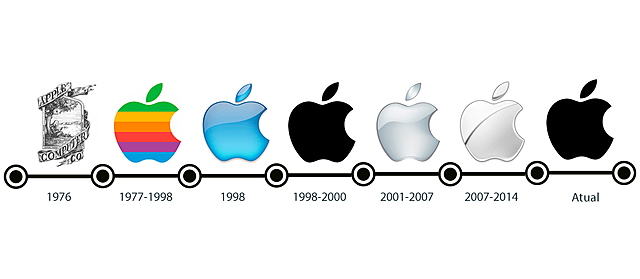 Logos de Mac Os desde sus inicios hasta hoy