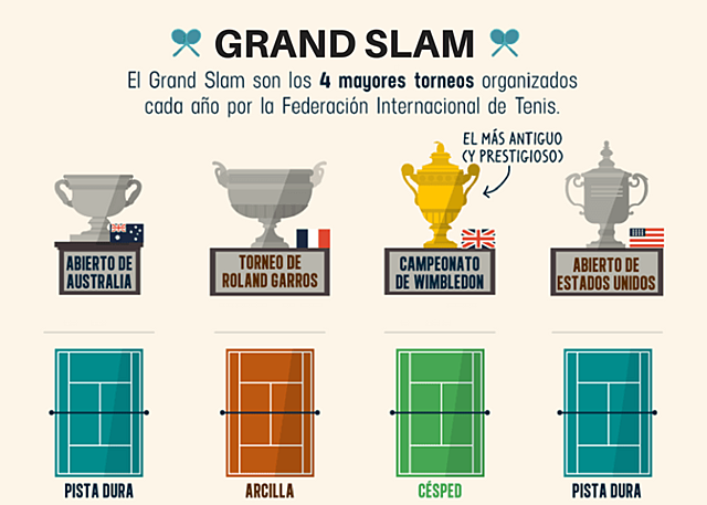 Evolucion y areas de juego  del tenis