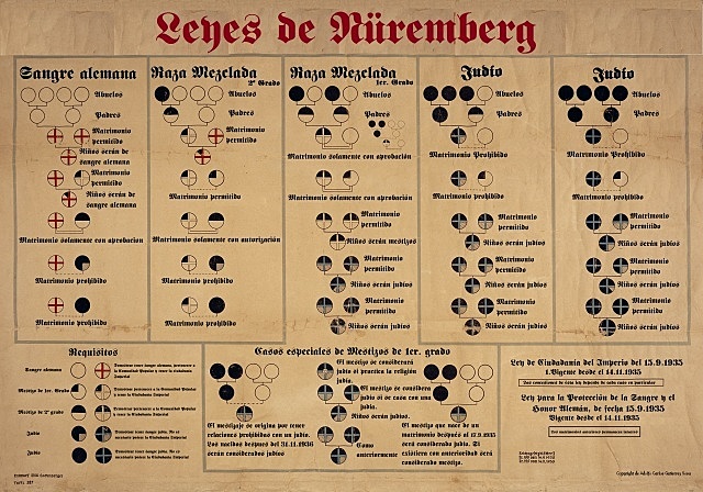Leis de Nuremberg.