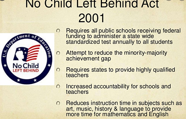 No Child Left Behind (NCLB)