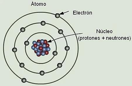 Modelo de Bohr   (Niels Bohr)