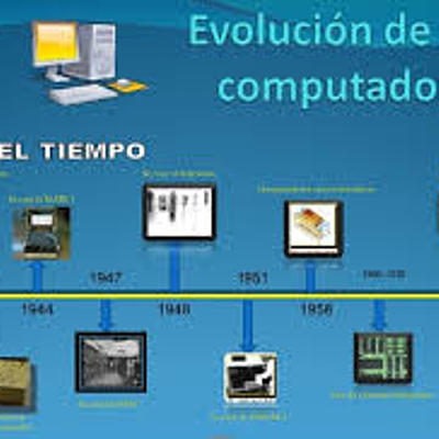 Timeline: Aspectos históricos y  precursores de la informática