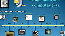 Timeline: Aspectos históricos y  precursores de la informática