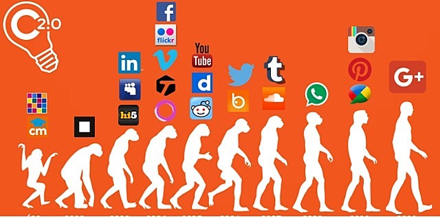 Comienzo de los recursos educativos digitales