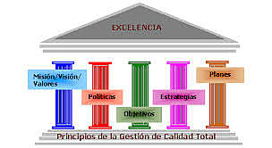 MODELO CALIDAD TOTAL