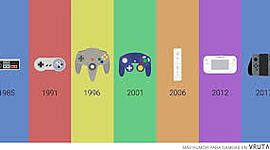 Timeline: VIDEO GAME TIMELINE