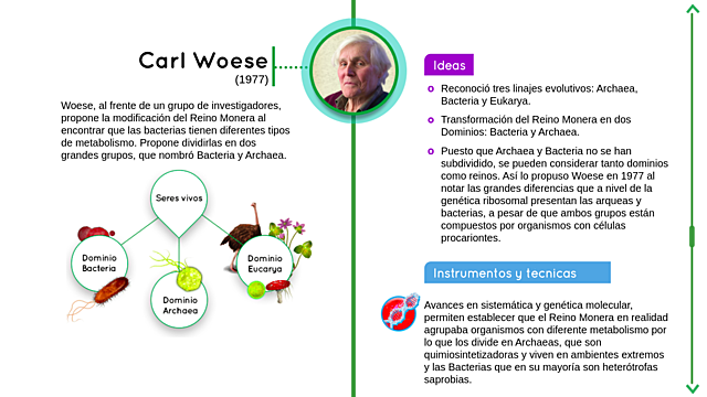 Carl Woese