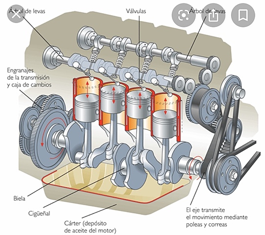 MOTOR COMBUSTIÓN INTERNA 1886