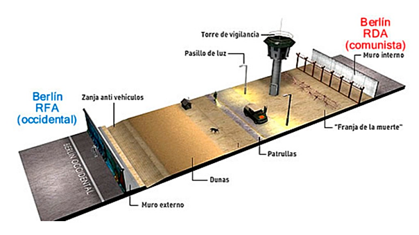 Construcción del Muro de Berlín
