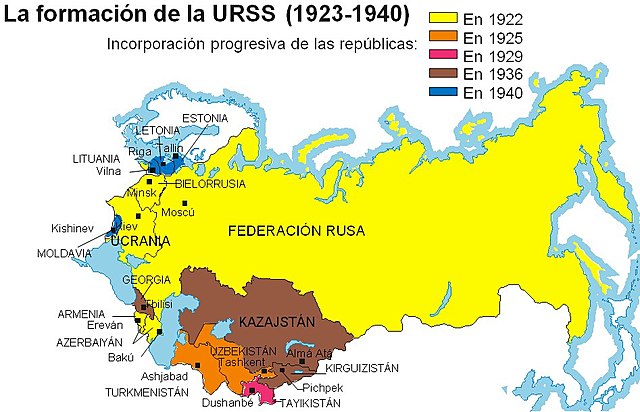 Formación de la URSS
