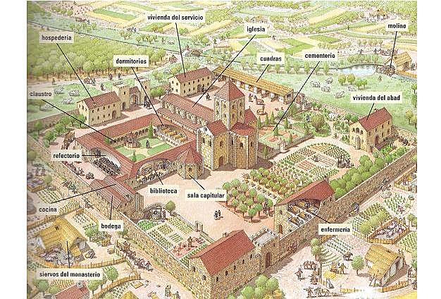 Movimientos Monásticos - San Benito