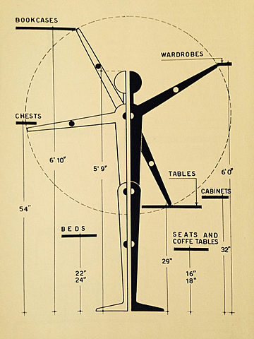 Measure of Man: Human Factors in Design, Henry Dreyfuss