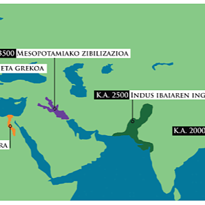 Timeline: 22. jarduera