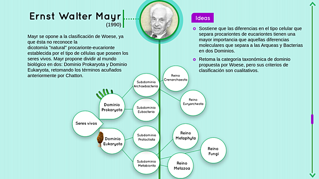 Ernst Walter Mayr: Oposiciones a la clasificación de Woese