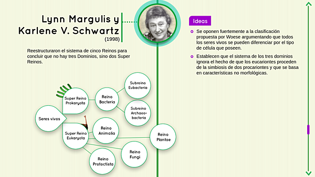 Lynn Margulis y Karlene V. Schwartz: Oposiciones a la clasificación de Woese