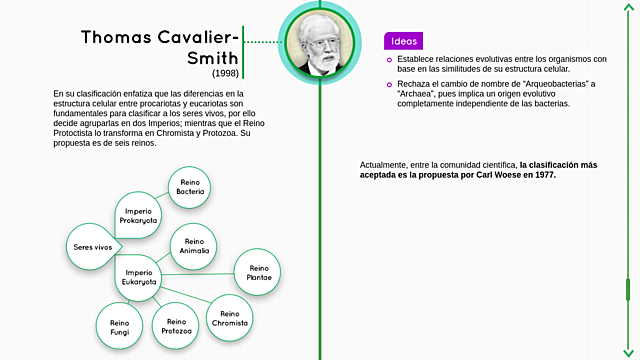 Thomas Cavalier-Smith: Oposiciones a la clasificación de Woese