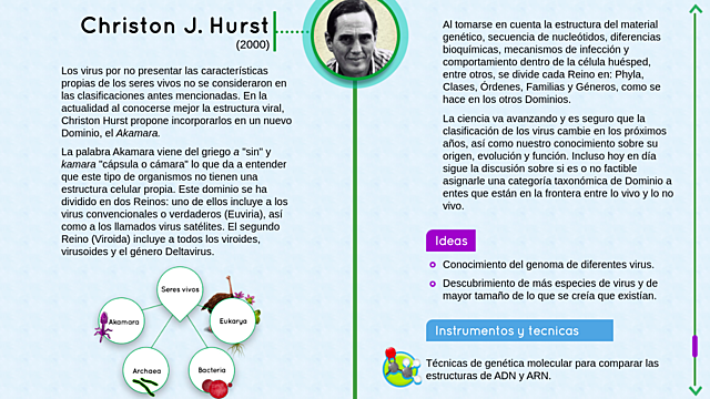 Christon J. Hurst: ¿virus con vida?