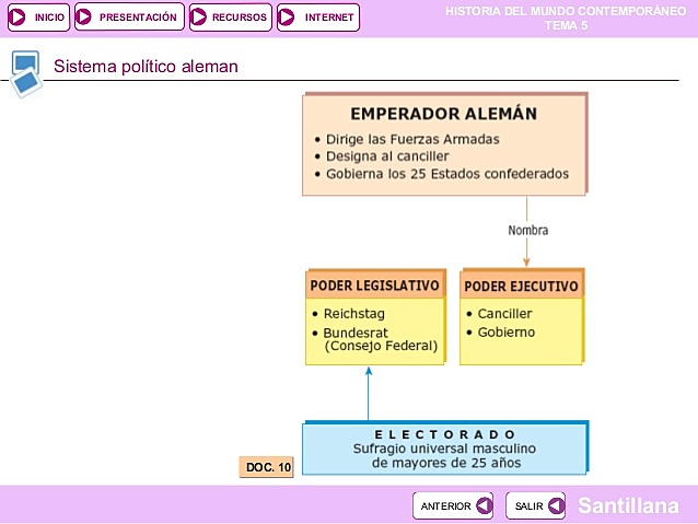 A Alemaña de Bismarch
