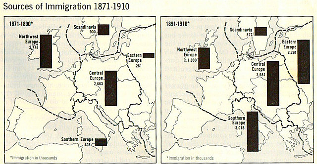 Shift to Mostly New Immigration